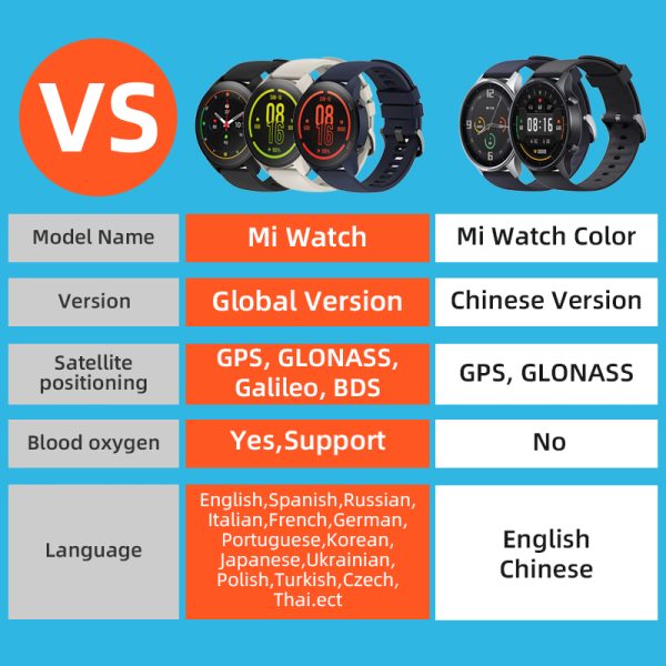 ⁦Original Xiaomi Mi Watch Color 1.39'' AMOLED GPS Fitness Tracker 5ATM Waterproof Sport Heart Rate Monitor Mi Smart Watch⁩ - الصورة ⁦3⁩